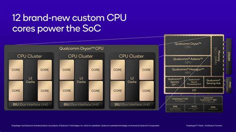 worst cpu architecture.